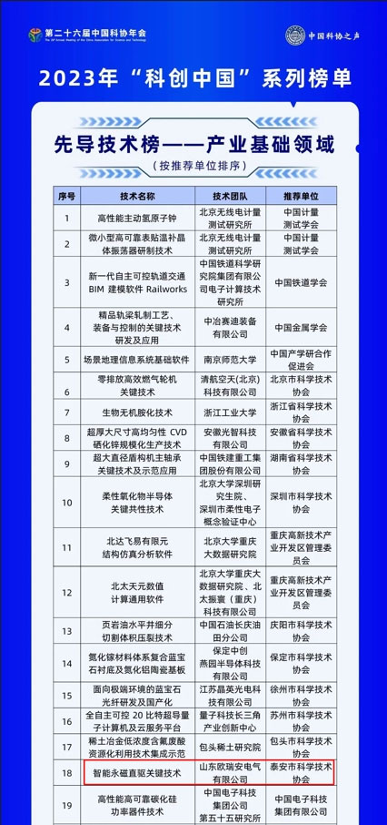 Ouruian Hails 'Intelligent PM Direct Drive Tech' on 'Sci-Tech Innovation China' Leading Tech List