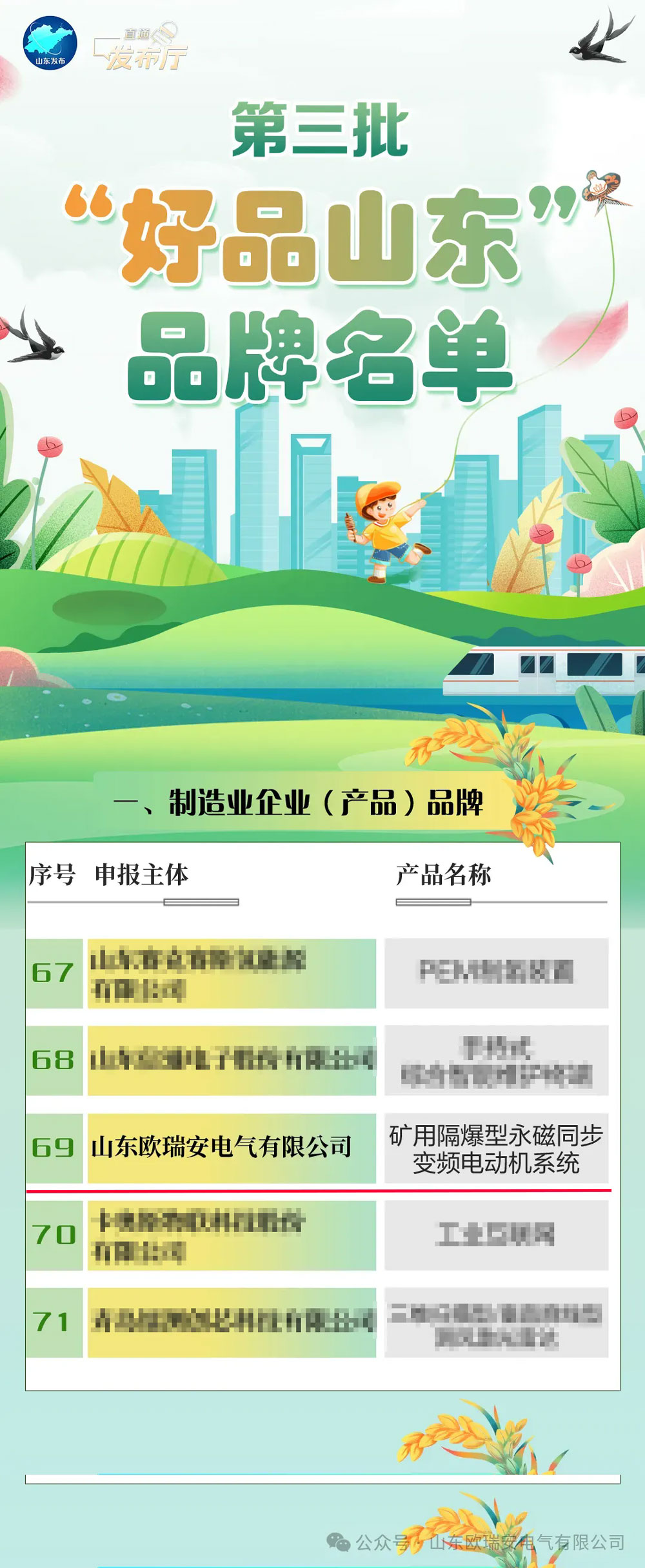 Good News! Ouruian Electric's Permanent Magnet Direct Drive System has been Selected as a ''Good Product Shandong'' Brand!