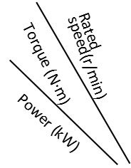Flotation Permanent Magnet Motor