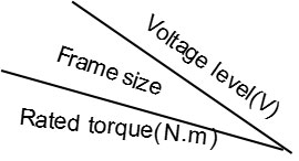 Flotation Permanent Magnet Motor