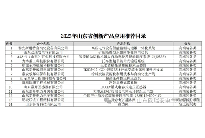 Good News! Warm Congratulations on Our Company's Product Being Selected for the “First Batch of Innovative Product Application Recommendation Directory of Shandong Province”